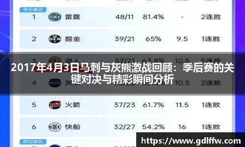 2017年4月3日马刺与灰熊激战回顾：季后赛的关键对决与精彩瞬间分析