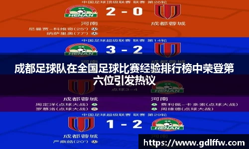 成都足球队在全国足球比赛经验排行榜中荣登第六位引发热议